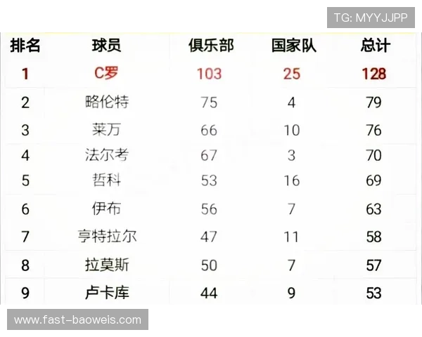 各大足球球星罚球成功率对比分析及其影响因素探讨