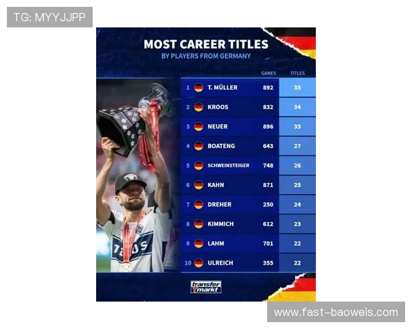 德国足球世界球星最新排名揭晓顶尖球员谁能称雄荣耀榜单分析