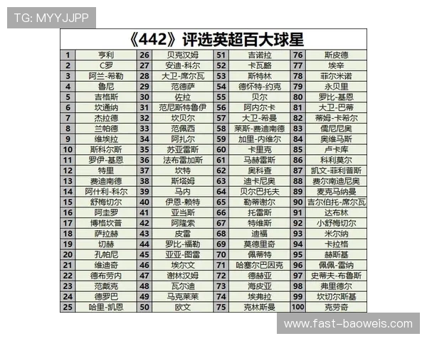 欧洲足球百大球星名单汇总及个人资料一览