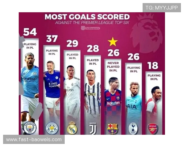 英国历史足球球星排名及其对足球发展的深远影响分析 英国历史足球球星排名及其对足球发展的深远影响分析