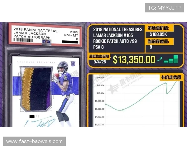 足球球星卡的市场价格一般是多少是否值得收藏投资